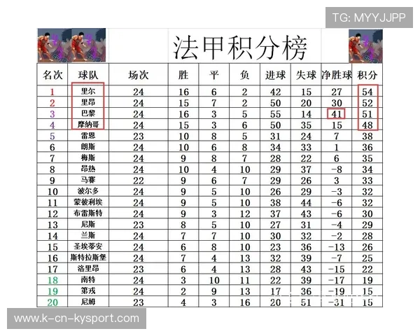 法甲联赛追逐积分，排名变换频繁，法甲积分榜最新积分榜排名